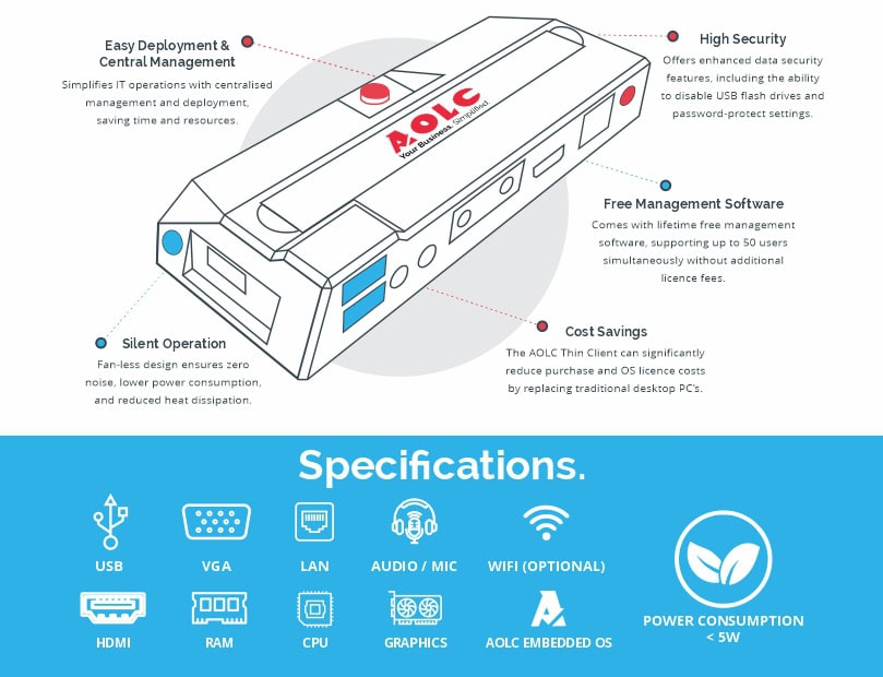 AOLC Hardware Installation